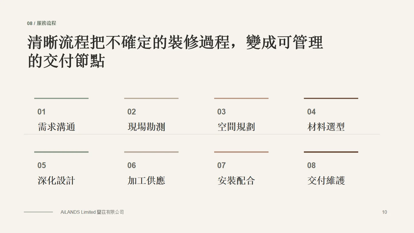 企業簡介第 13 頁